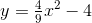 y=\tfrac{4}{9}x^2-4