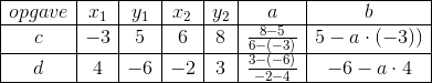 \begin{array} {|c|c|c|c|c|c|c|}\hline opgave&x_1&y_1&x_2&y_2&a&b\\ \hline c&-3&5&6&8&\frac{8-5}{6-(-3)}&5-a\cdot (-3))\\ \hline d&4&-6&-2&3&\frac{3-(-6)}{-2-4}&-6-a\cdot 4\\ \hline \end{array}