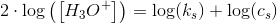 2\cdot \log\left (\left [ H_3O^+ \right ] \right )=\log(k_s)+\log(c_s)
