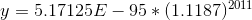 y= 5.17125E - 95 * (1.1187)^{2011}