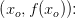 \left ( x_o,f(x_o) \right )\! \! :