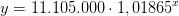 y=11.105.000\cdot 1,01865^{x}