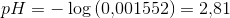 pH=-\log\left (0{,}001552 \right )=2{,}81