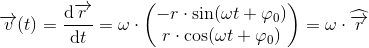 \overrightarrow{v}(t)= \frac{\mathrm{d} \overrightarrow{r}}{\mathrm{d} t}=\omega\cdot \begin{pmatrix} -r\cdot \sin(\omega t+\varphi _0 ) \\ r\cdot \cos(\omega t+\varphi _0 ) \end{pmatrix}=\omega \cdot \widehat{\overrightarrow{r}}