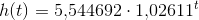 h(t)=5{,}544692\cdot 1{,}02611^t