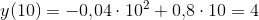 y(10)=-0{,}04\cdot 10^2+0{,}8\cdot 10=4