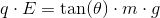 q\cdot E=\tan(\theta )\cdot {m\cdot g}