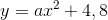 y=ax^2+4,8