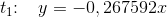 t_1\! \! :\; \; \; y= -0,267592x