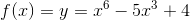 f(x)=y=x^6-5x^3+4