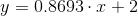 y =0.8693\cdot x+2