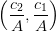 \left ( \frac{c_2}{A}, \frac{c_1}{A}\right )