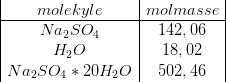 \begin{array}{|c|c|} molekyle & molmasse \\ \hline Na_2SO_4&142,06\\ H_2O&18,02\\ Na_2SO_4*20H_2O&502,46\\ \end{array} \\