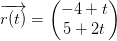 \overrightarrow{r(t)}=\begin{pmatrix} -4+t\\5+2t \end{pmatrix}