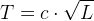 T=c\cdot \sqrt{L}