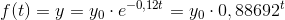f(t)=y=y_0\cdot e^{-0,12t}=y_0\cdot 0,88692^t