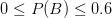 0 \leq P(B) \leq 0.6