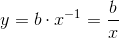 y=b\cdot x^{-1}=\frac{b}{x}