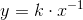 y=k\cdot x^{-1}
