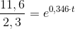 \frac{11,6}{2,3}=e^{0,346\cdot t}