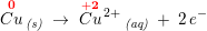 \small \overset{\mathbf{\color{Red} 0}}{Cu}\, _{\textit{(s)}}\; \rightarrow \; \overset{\mathbf{\color{Red} +2}}{Cu}{^{\, 2+}}\, _{\textit{(aq)}}\; +\; 2\,e^-