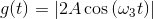 g(t)=\left | 2A\cos\left ( \omega _3t \right ) \right |