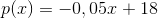 p(x)=-0,05x+18