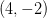 (4,-2)
