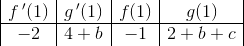 \begin{array}{|c|c|c|c|} f{\, }'(1)&g{\, }'(1)&f(1)&g(1)\\ \hline -2&4+b&-1&2+b+c \end{array}
