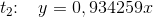t_2\! \! :\; \; \; y= 0,934259x