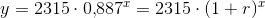 y=2315\cdot 0{,}887^x=2315\cdot (1+r)^x