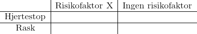 \begin{tabular}{c|c|cc} & Risikofaktor X & Ingen risikofaktor \\ \hline Hjertestop& & \\ \hline Rask && \end{tabular}