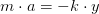 m\cdot a=-k\cdot y