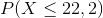 P(X\leq 22,2)