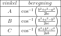 \begin{array}{|c|c|} \hline vinkel&beregning\\ \hline A&\cos^{-1}\left ( \frac{b^2+c^2-a^2}{2bc} \right )\\ \hline B&\cos^{-1}\left ( \frac{a^2+c^2-b^2}{2ac} \right )\\ \hline C&\cos^{-1}\left ( \frac{a^2+b^2-c^2}{2ab} \right )\\ \hline \end{array}