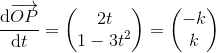 \frac{\mathrm{d}\overrightarrow{OP} }{\mathrm{d} t}=\begin{pmatrix} 2t\\1-3t^2 \end{pmatrix}=\begin{pmatrix} -k\\k \end{pmatrix}