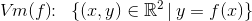 V\! m(f)\! \! :\; \; \{(x,y)\in \mathbb{R}^2\, |\, y=f(x)\}