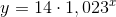 y=14 \cdot1,023^{^{x}}