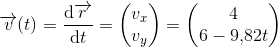 \overrightarrow{v}(t)=\frac{\mathrm{d} \overrightarrow{r}}{\mathrm{d} t}=\begin{pmatrix} v_x\\v_y \end{pmatrix}=\begin{pmatrix} 4\\6-9{,}82t \end{pmatrix}