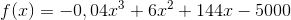 f(x)=-0,04x^{3}+6x^{2}+144x-5000