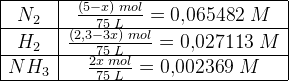 \begin{array} {|c|c|} \hline N_2&\frac{(5-x)\; mol}{75\; L}=0{,}065482\; M\\ \hline H_2&\frac{(2{,}3-3x)\; mol}{75\; L}=0{,}027113\; M\\ \hline NH_3&\frac{2x\; mol}{75\; L}=0{,}002369\; M\\ \hline \end{array}