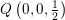\small Q\left( 0,0,\tfrac{1}{2}\right)