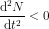 \frac{\mathrm{d}^2N }{\mathrm{d} t^2}< 0