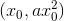 (x_0, ax_0^2)