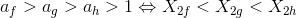 {a_f}>{a_g}>a_h>1\Leftrightarrow X_{2f}<X_{2g}<X_{2h}