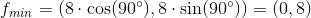 f_{min}=(8\cdot \cos(90^\circ),8\cdot \sin(90^\circ))=\left ( 0,8 \right )