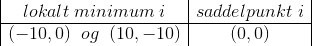\begin{array} {|c|c|} lokalt\; minimum\; i&saddelpunkt\; i\\ \hline (-10,0)\;\; og\;\; (10,-10)&(0,0) \end{array}