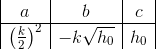 \begin{array} {|c|c|c|} a&b&c\\ \hline \left ( \frac{k}{2} \right )^2&-k\sqrt{h_0}&h_0 \end{array}