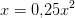 x=0{,}25x^2