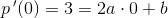 p{\, }'(0)=3=2a\cdot 0+b